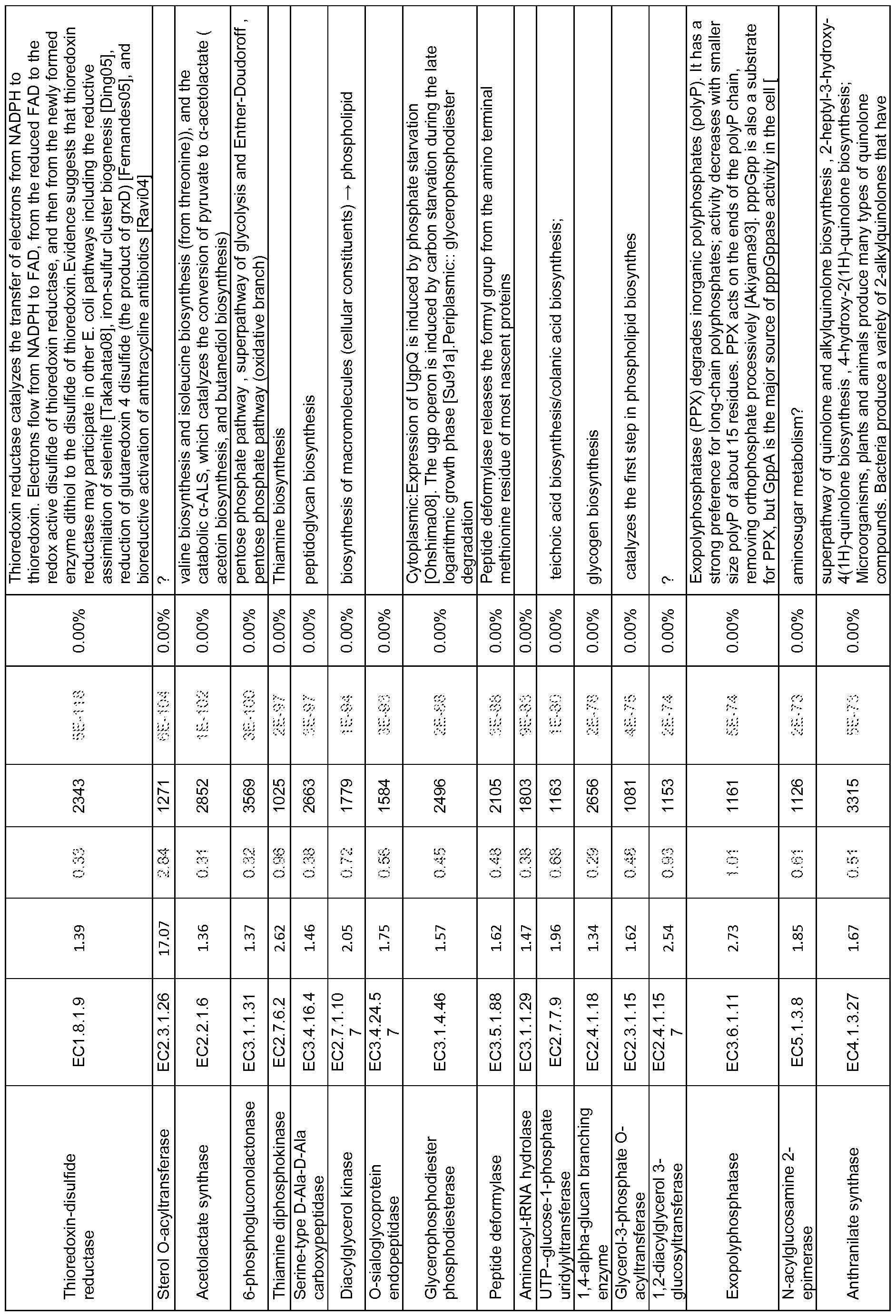 Figure imgf000243_0001