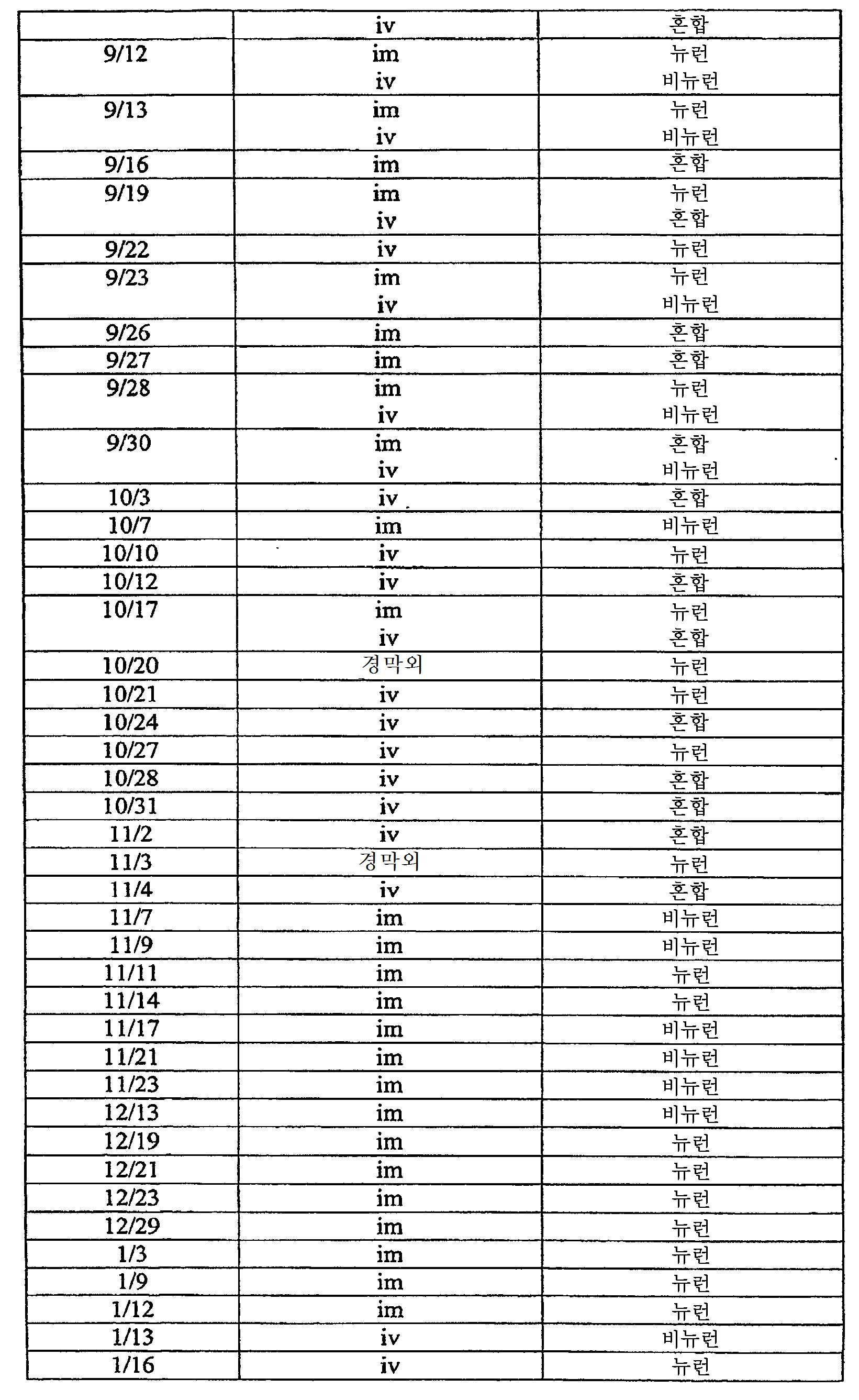 Figure 112008069743056-PCT00006