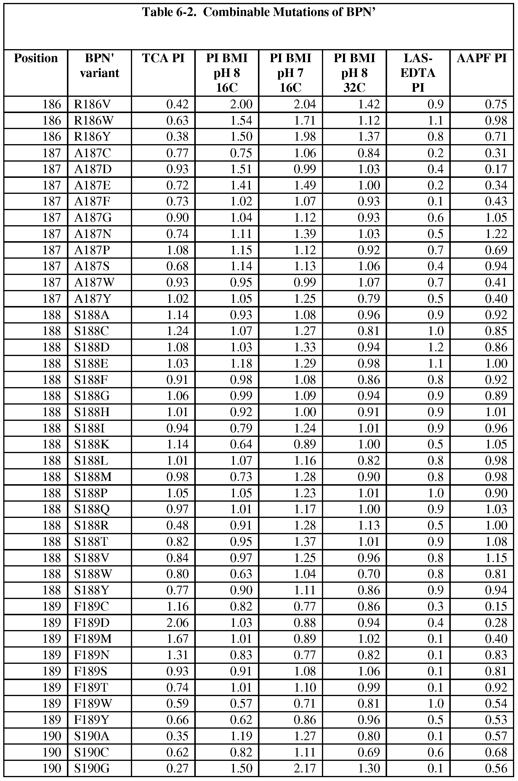 Figure imgf000267_0001