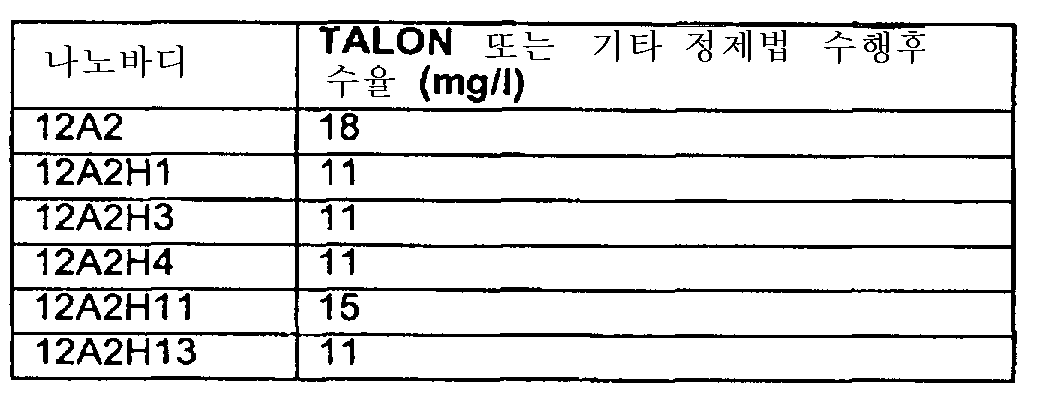 Figure 112007090411882-PCT00037