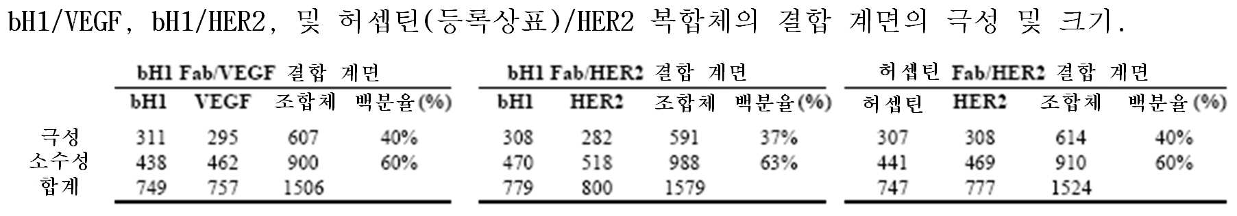 Figure 112011023860735-pct00018