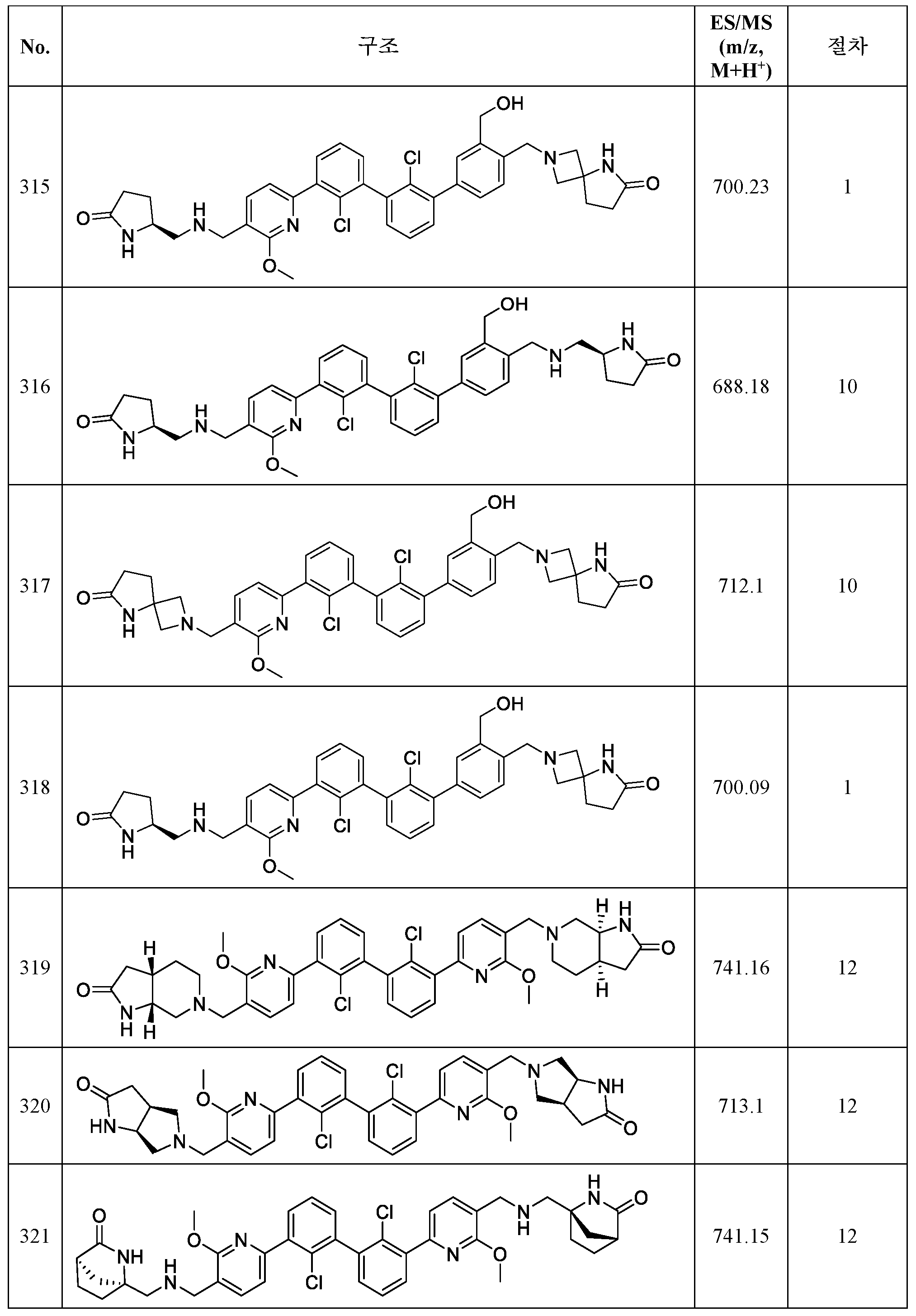 Figure 112020122188749-pct00116