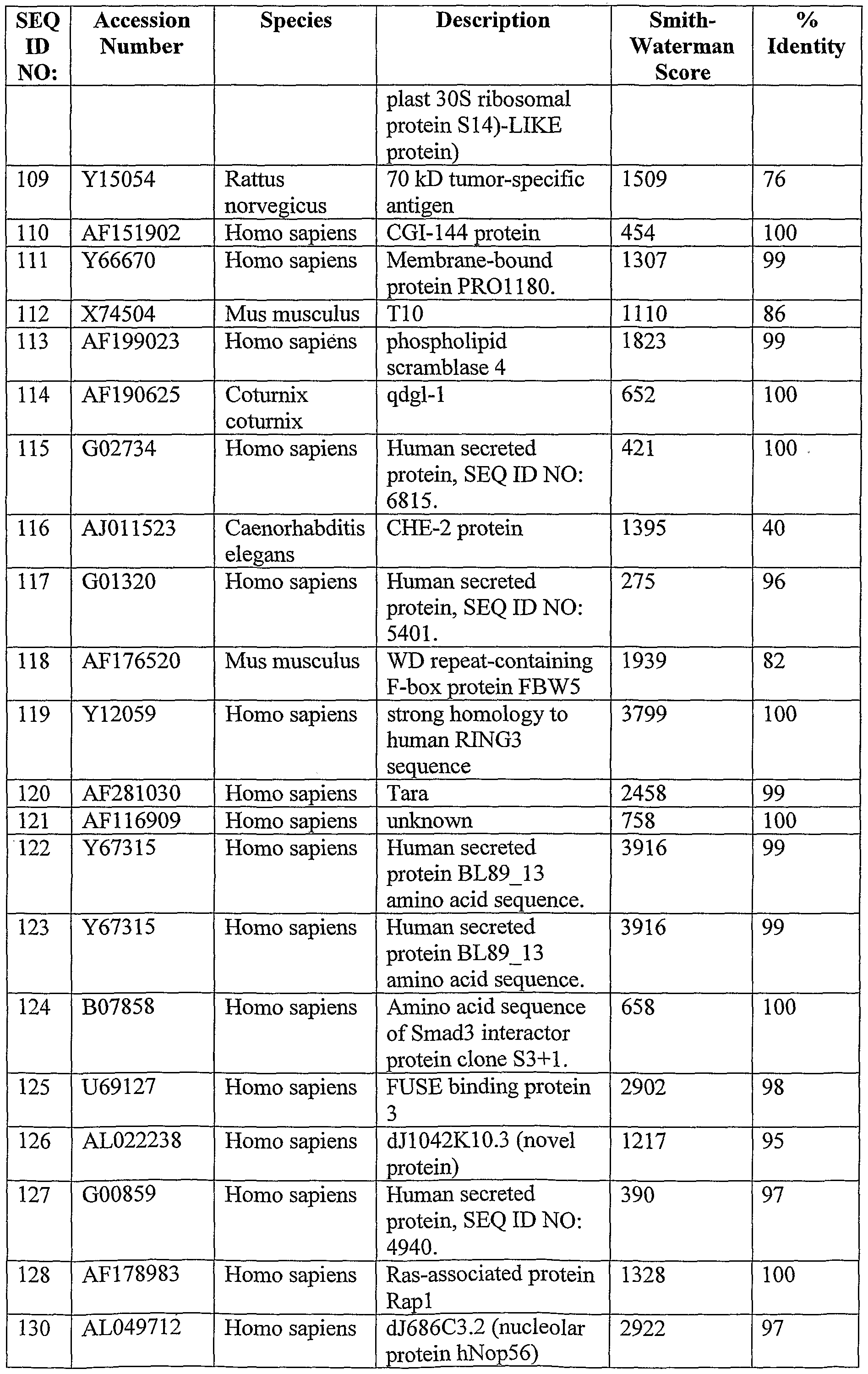 Figure imgf000113_0001