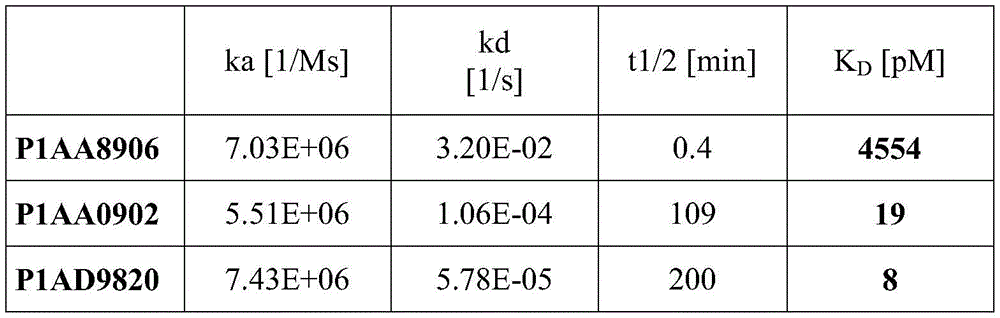 Figure BDA0004105350760000851