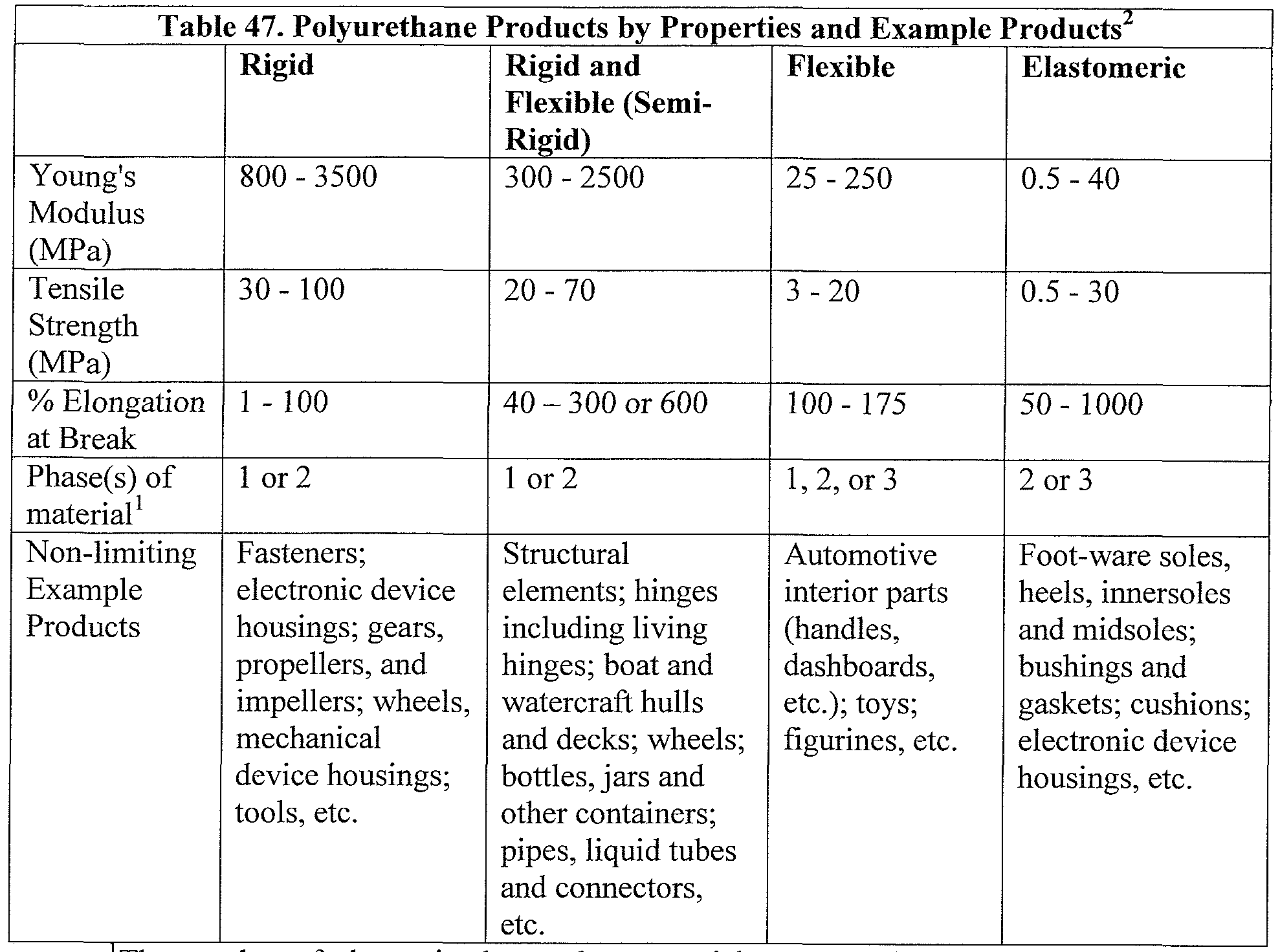 Figure imgf000138_0001