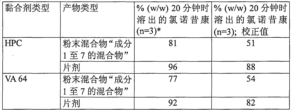 Figure G2009101297391D00261