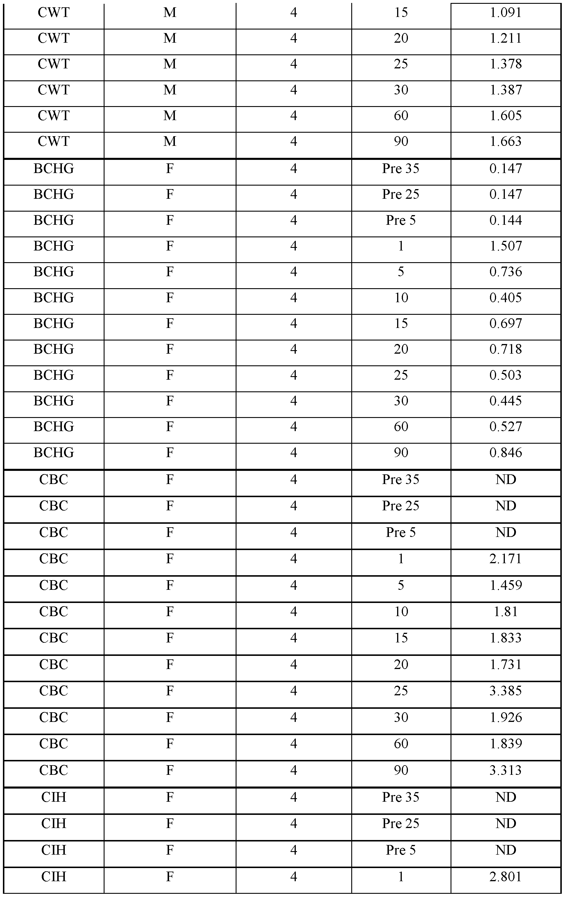 Figure imgf000144_0001