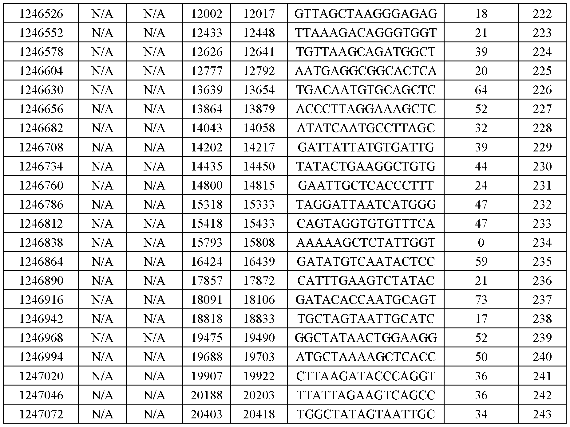 Figure imgf000138_0001