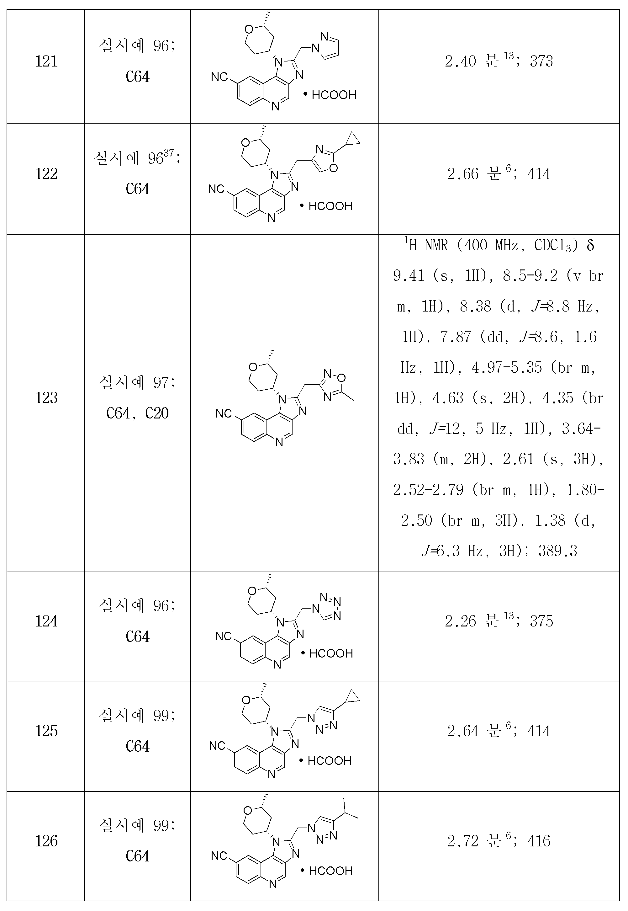 Figure 112018036923400-pct00113