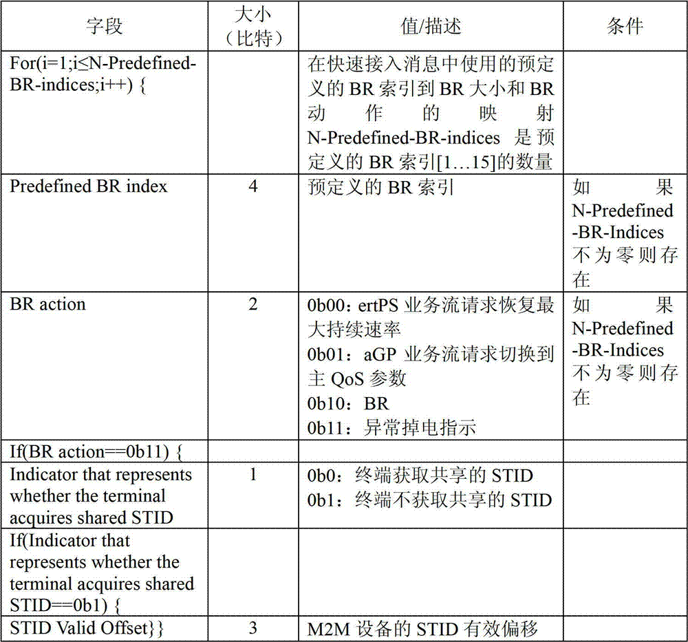 Figure BDA00001796322200251