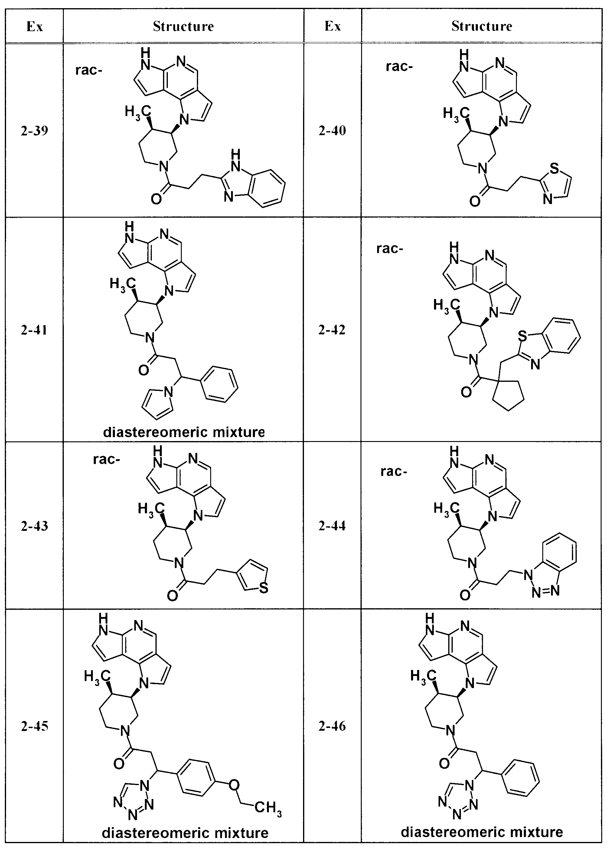 Figure JPOXMLDOC01-appb-T000050