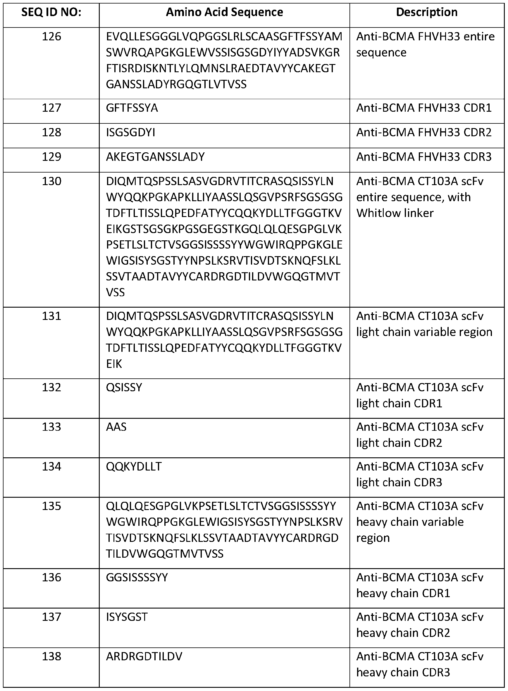 Figure imgf000121_0001