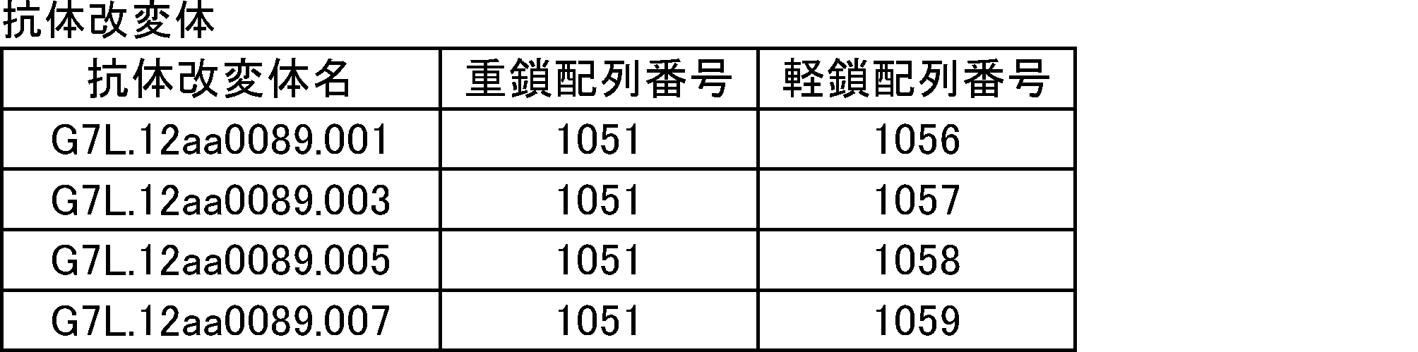 Figure JPOXMLDOC01-appb-T000040