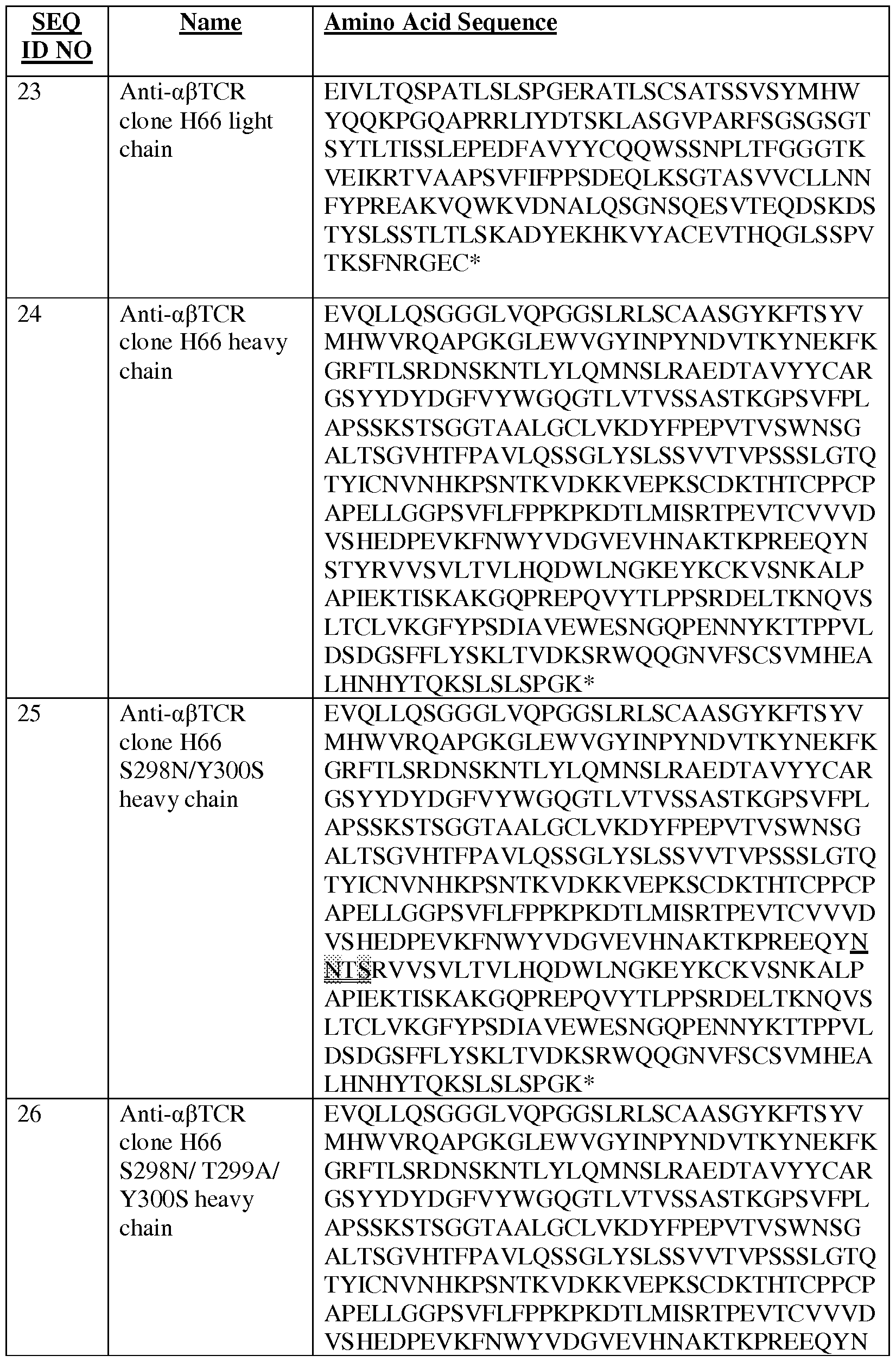 Figure imgf000076_0001