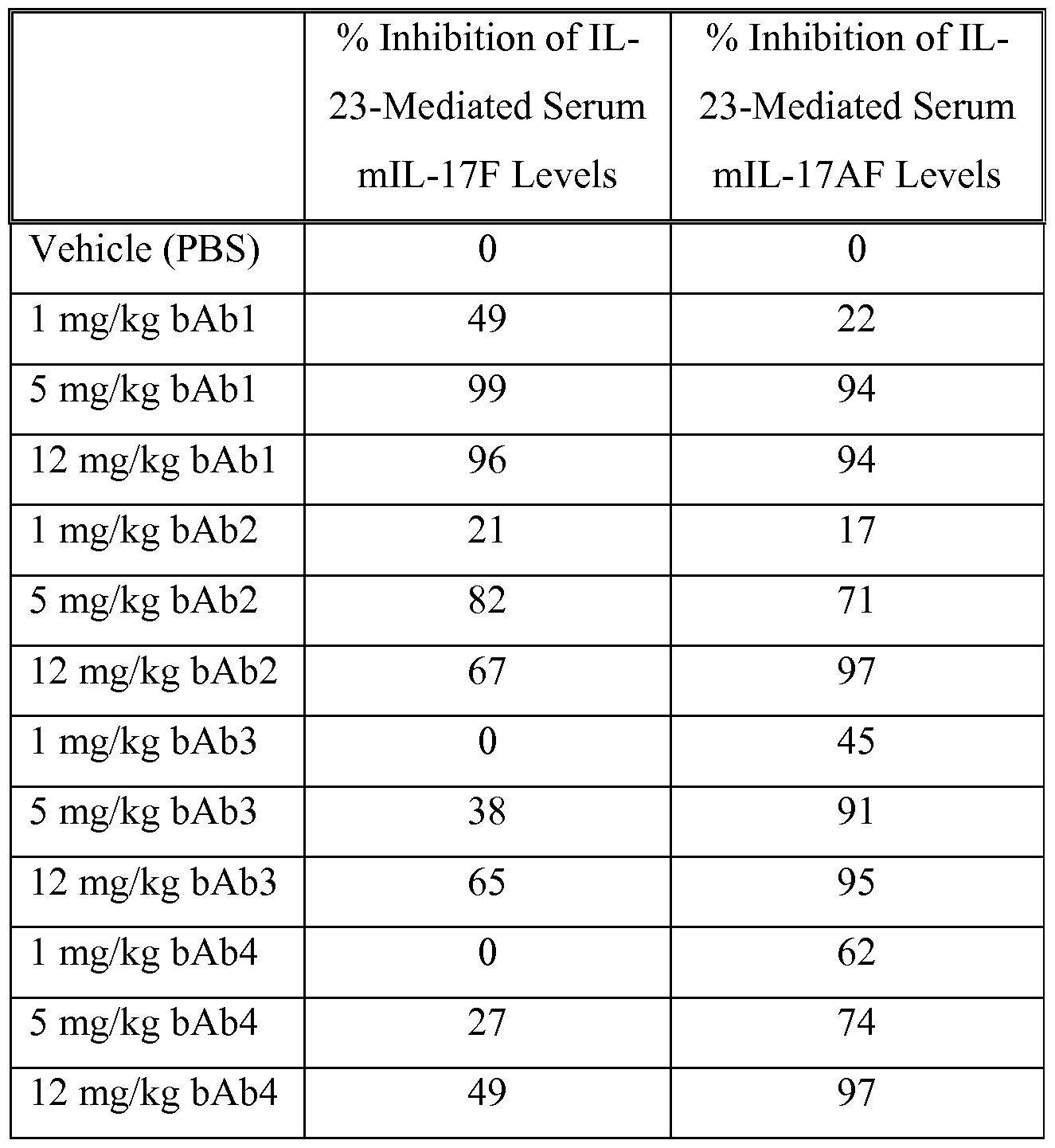 Figure imgf000105_0001