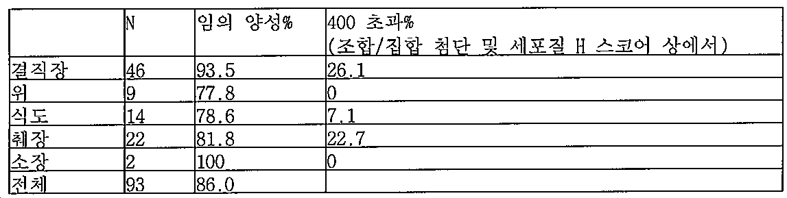 Figure 112014113174916-pct00165