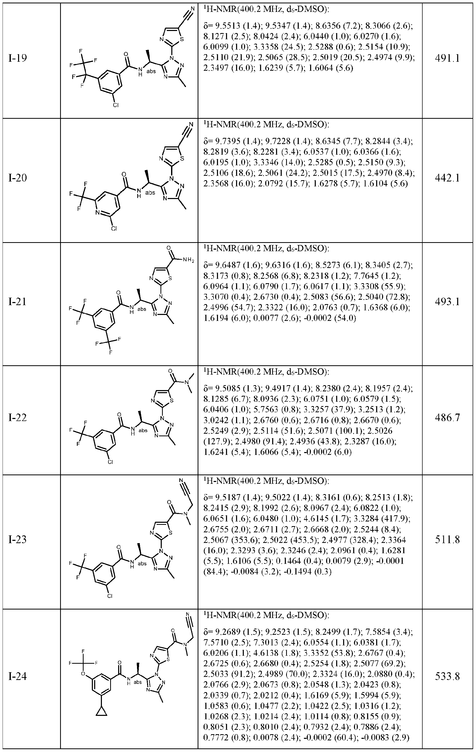Figure imgf000152_0001