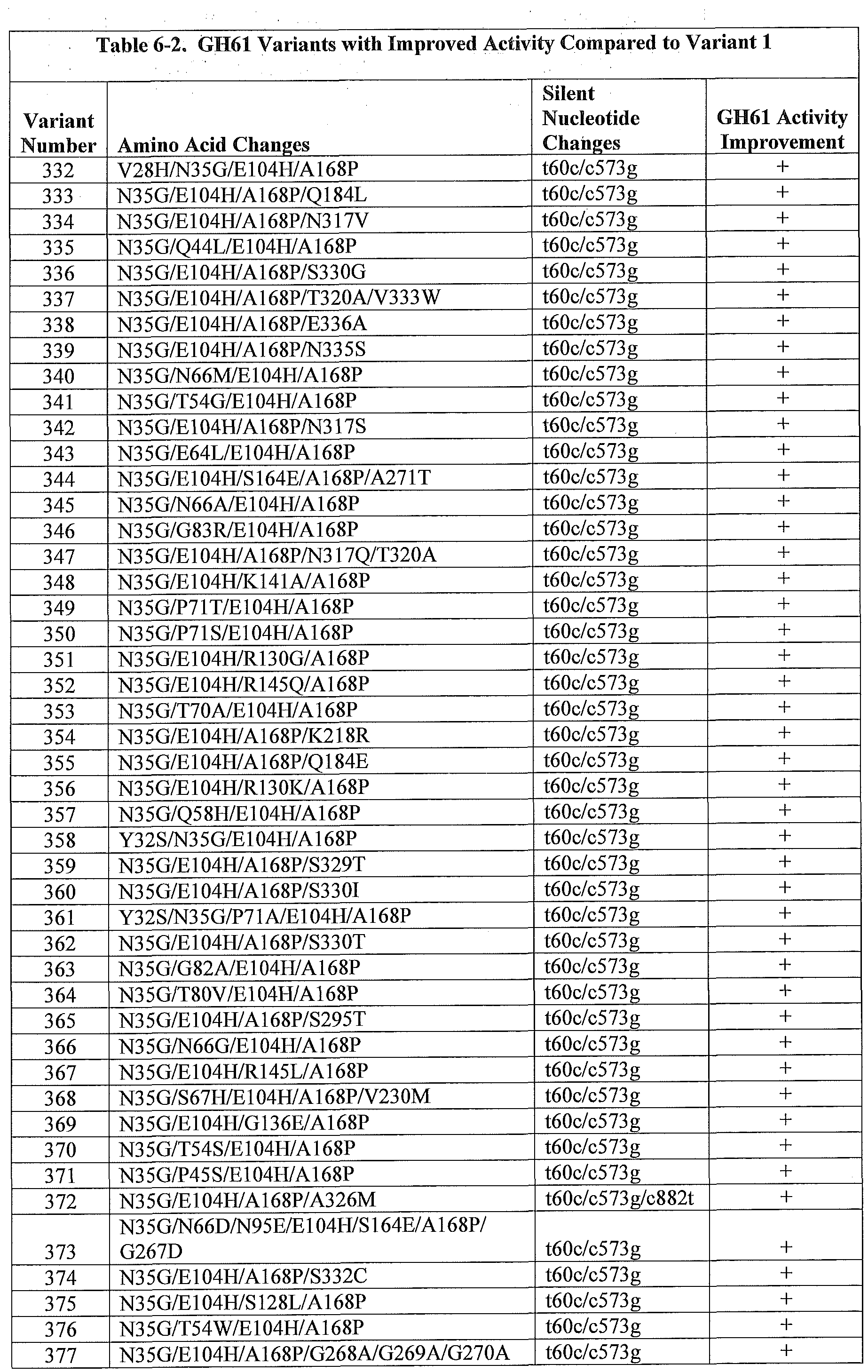 Figure imgf000150_0001