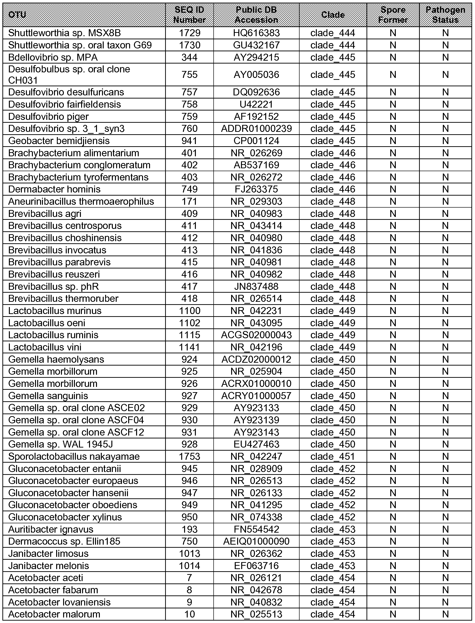 Figure imgf000152_0001