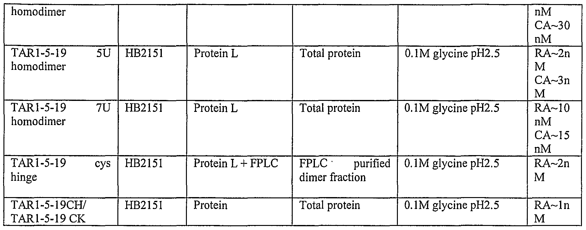 Figure imgf000107_0001