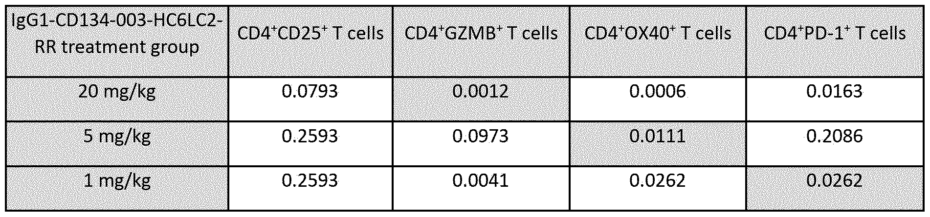 Figure imgf000123_0001