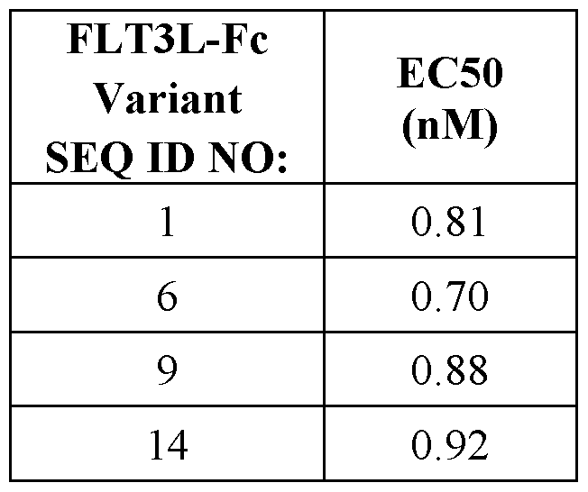 Figure imgf000293_0002