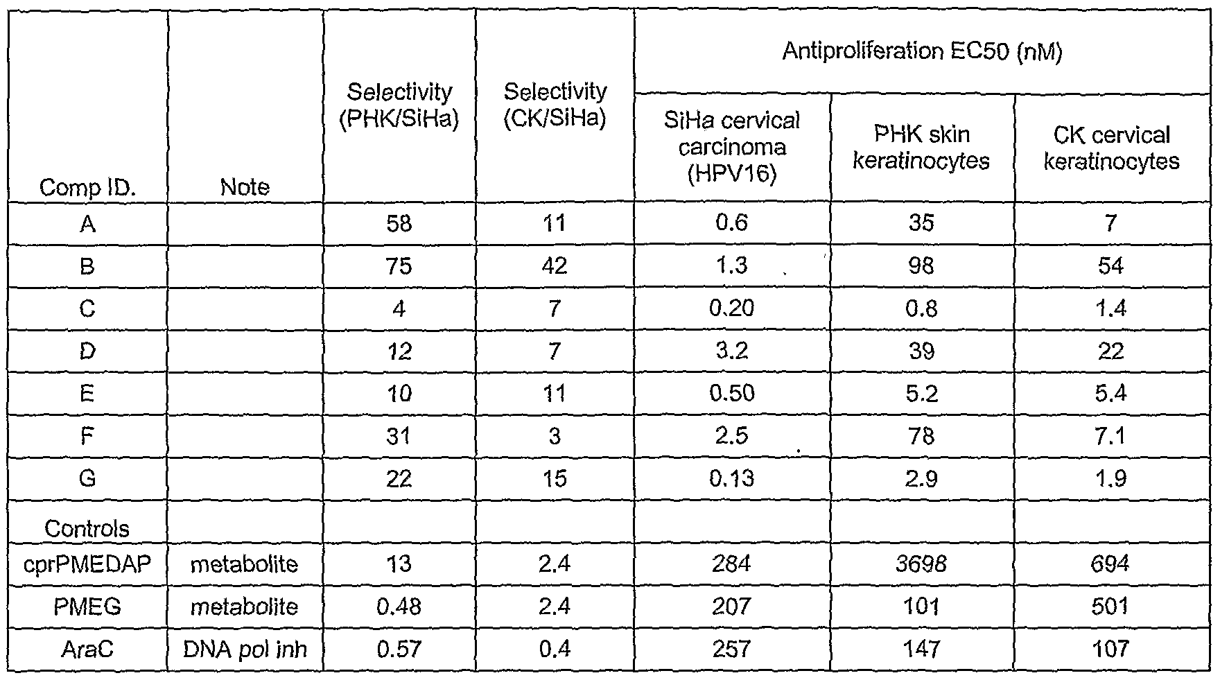 Figure imgf000121_0001