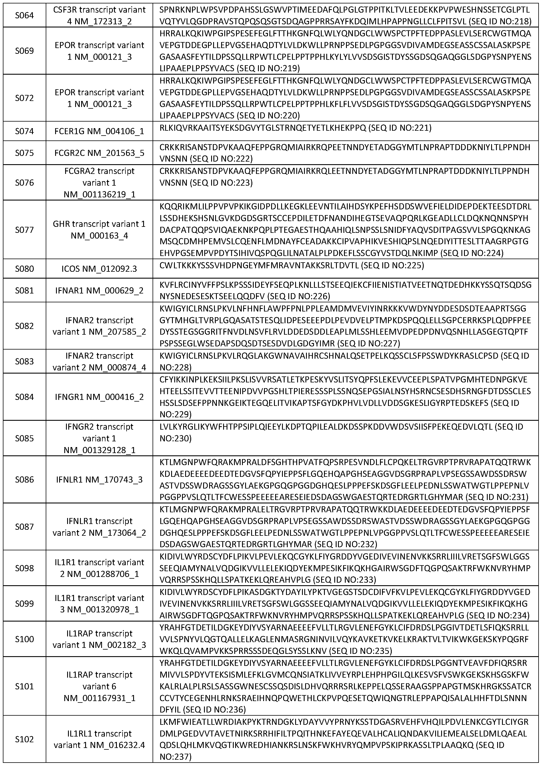 Figure imgf000271_0001