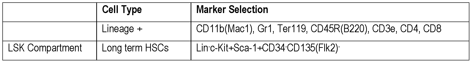 Figure imgf000201_0002