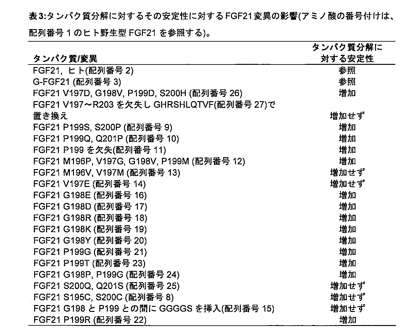 Figure 0007497381000003