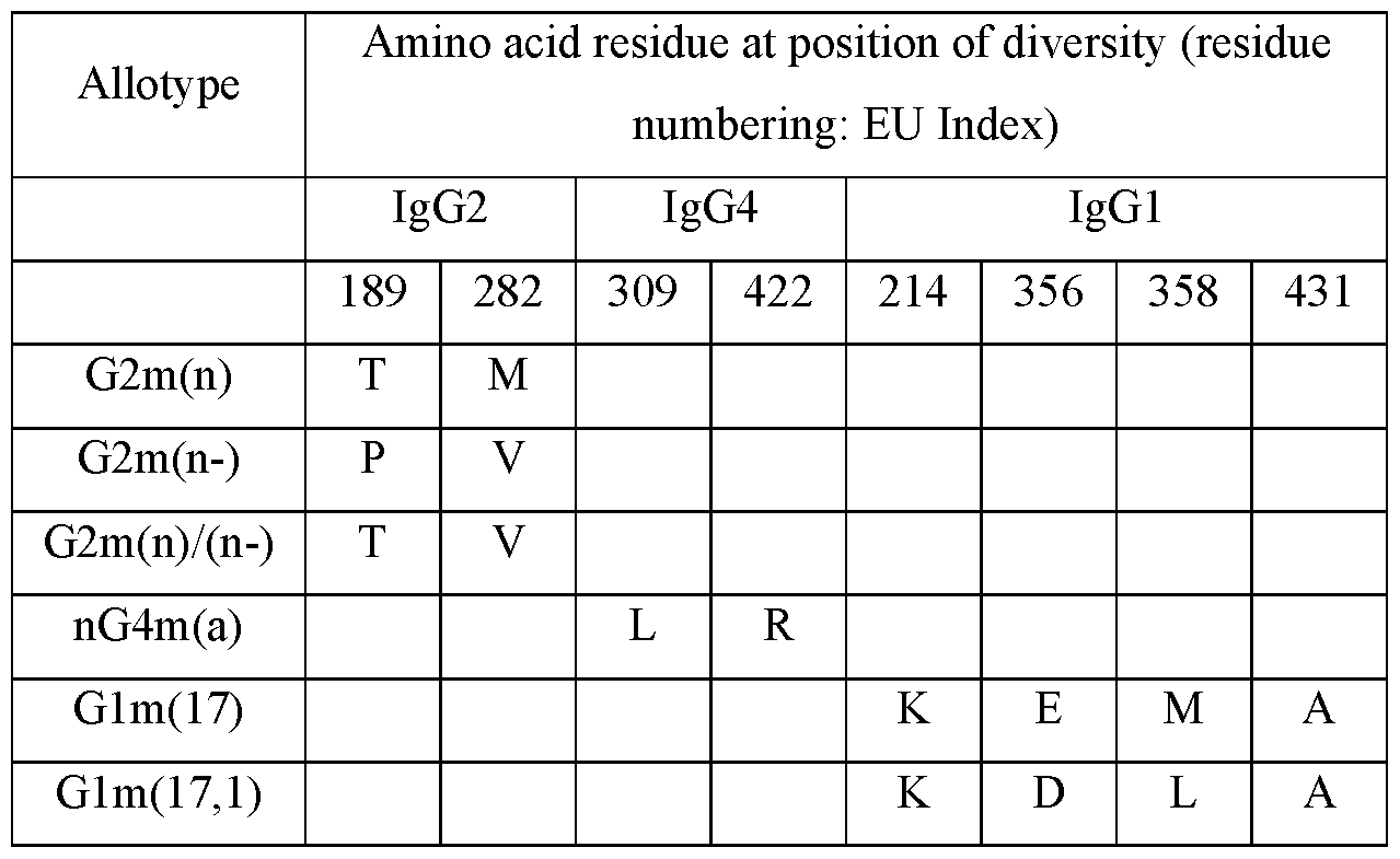 Figure imgf000113_0001