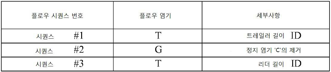 Figure 112016026104981-pct00004