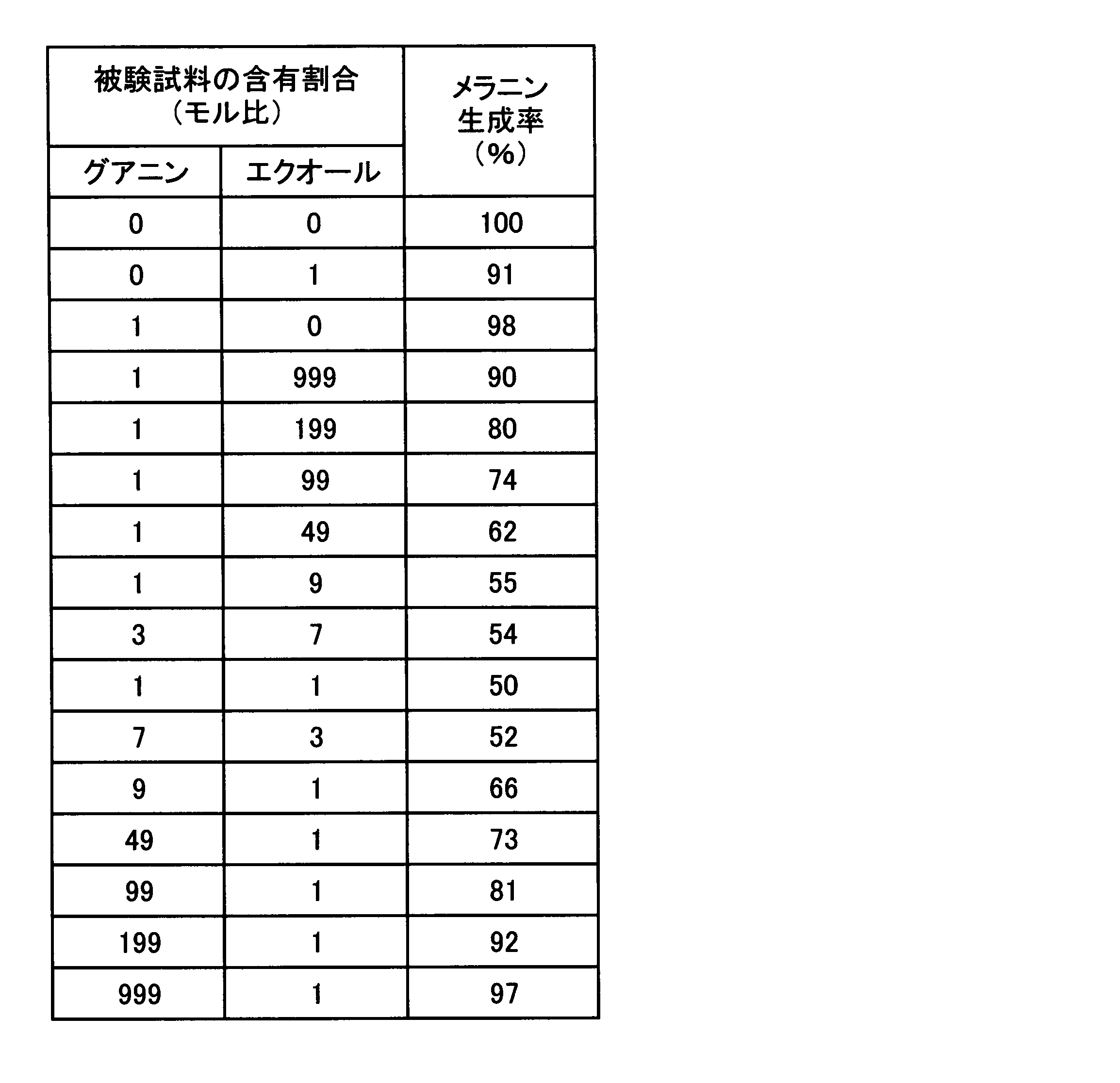 Figure JPOXMLDOC01-appb-T000013