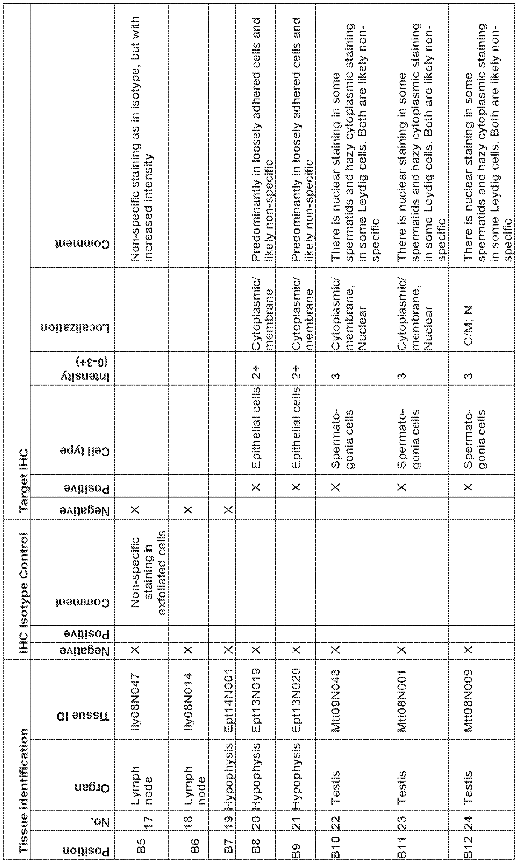 Figure imgf000113_0001