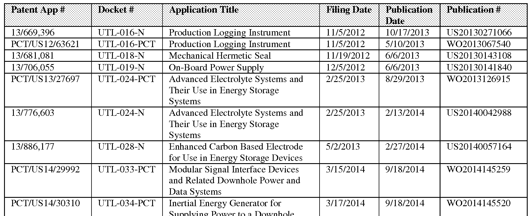Figure imgf000050_0001