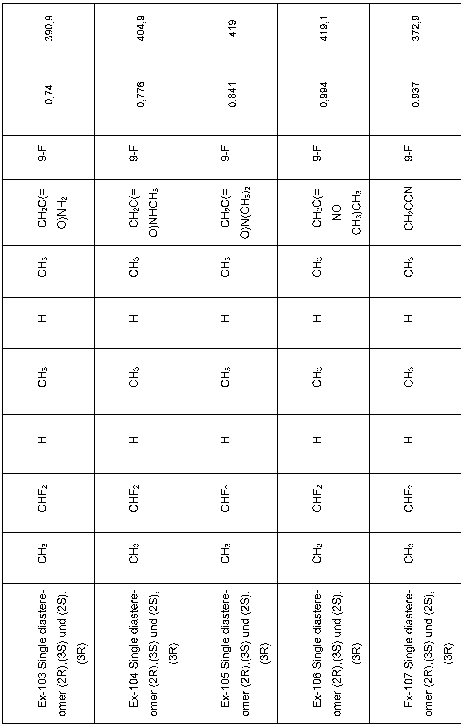 Figure imgf000134_0001