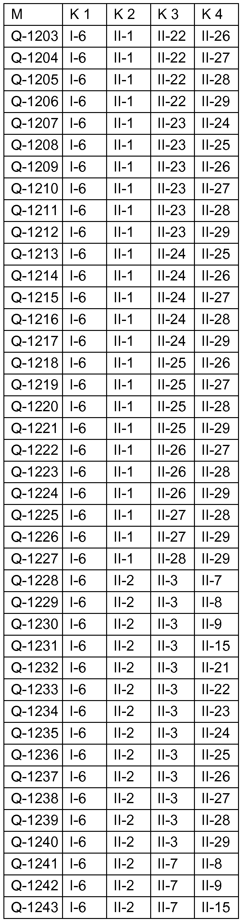Figure imgf000153_0002