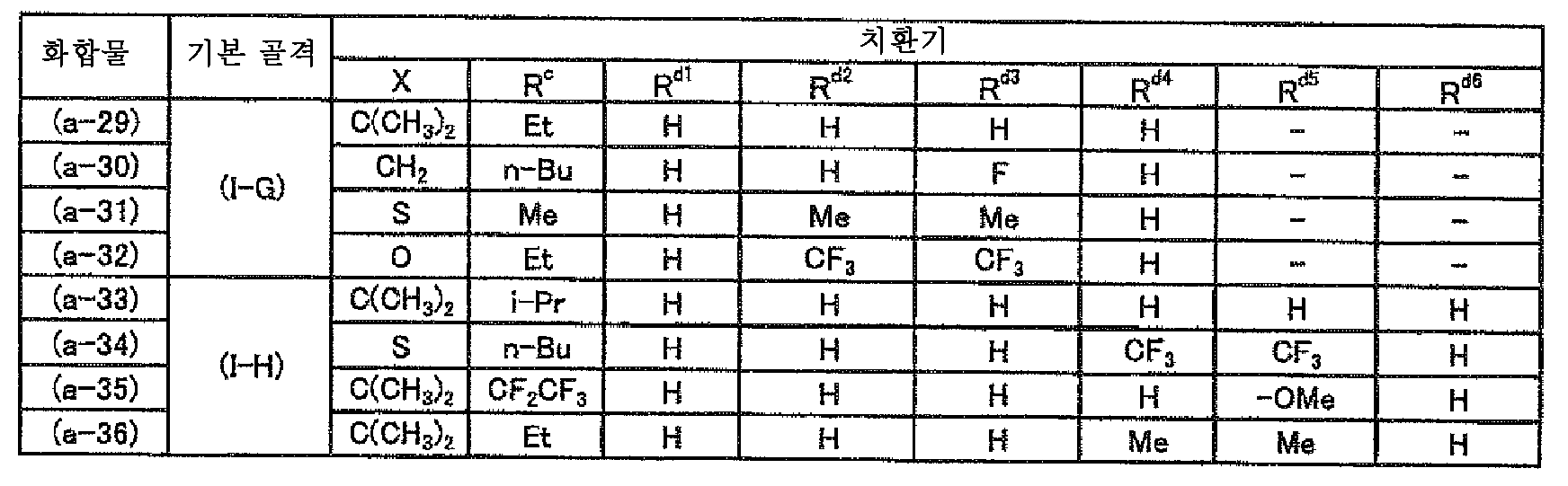 Figure 112016013924886-pct00012