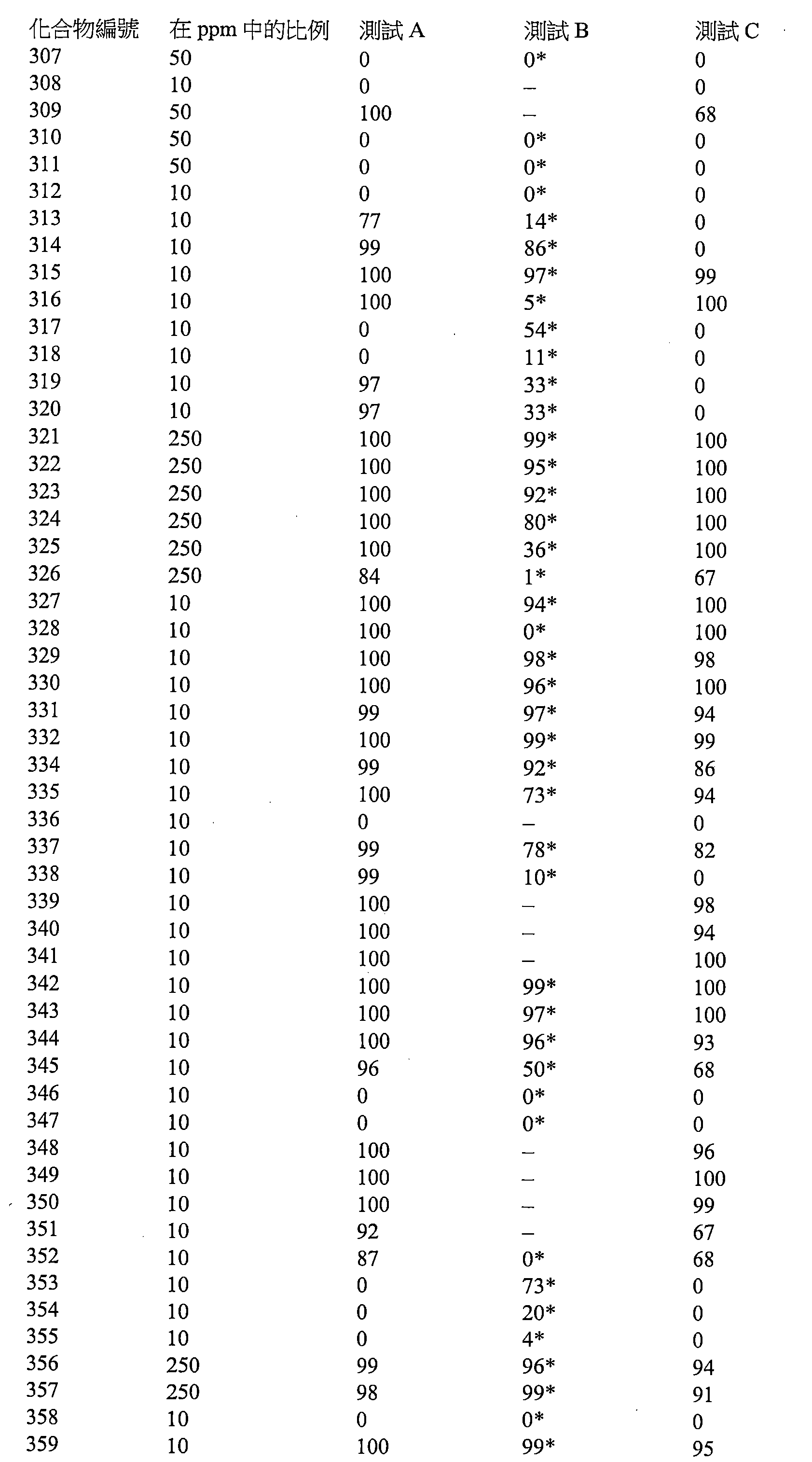 Figure 112116468-A0101-12-0204-244