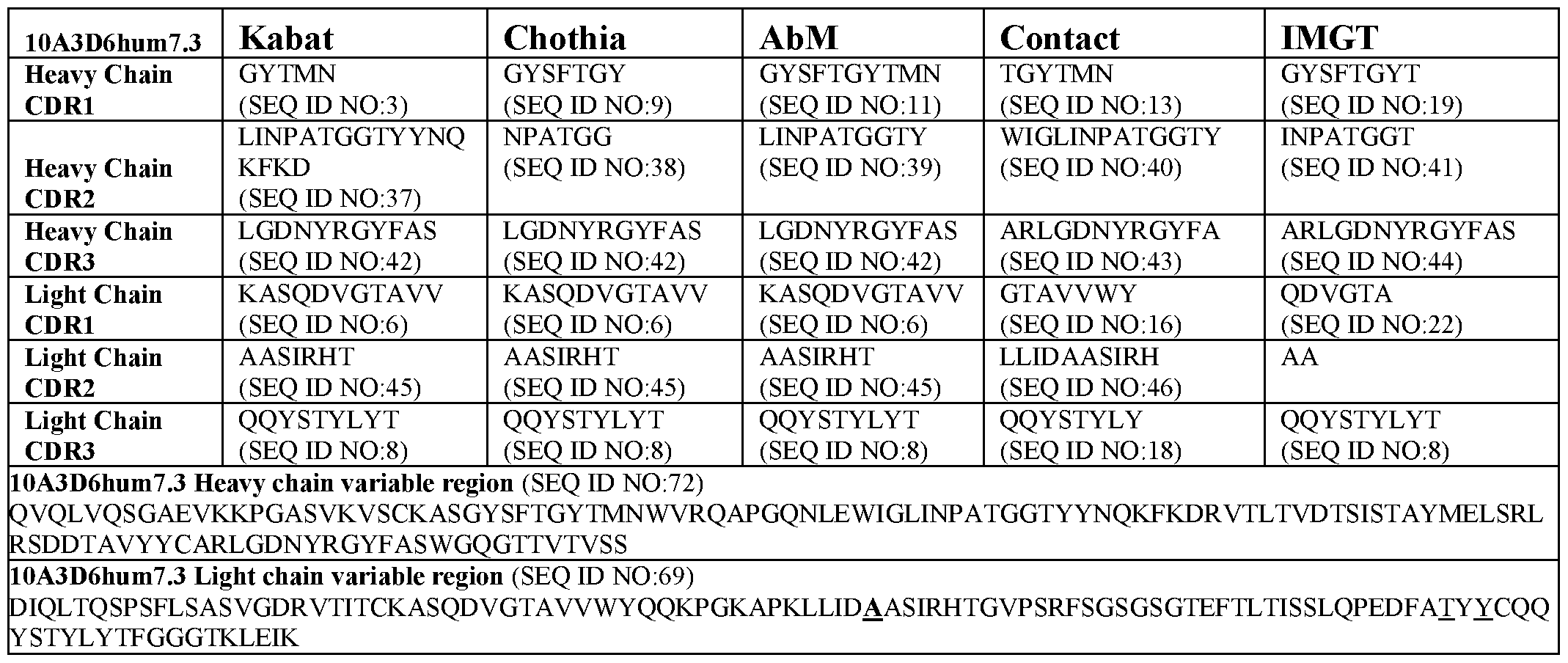 Figure imgf000058_0001