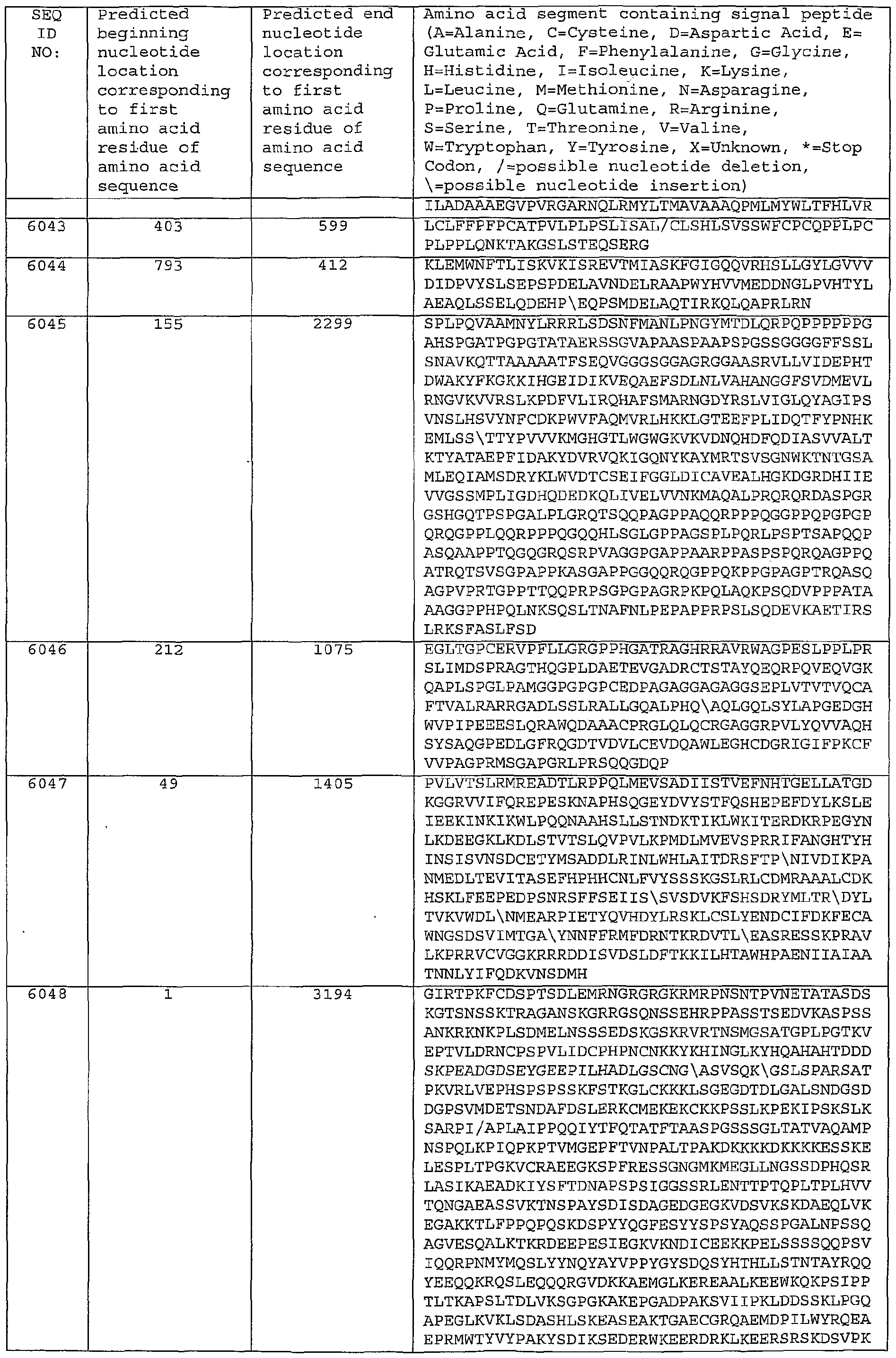 Figure imgf000438_0001