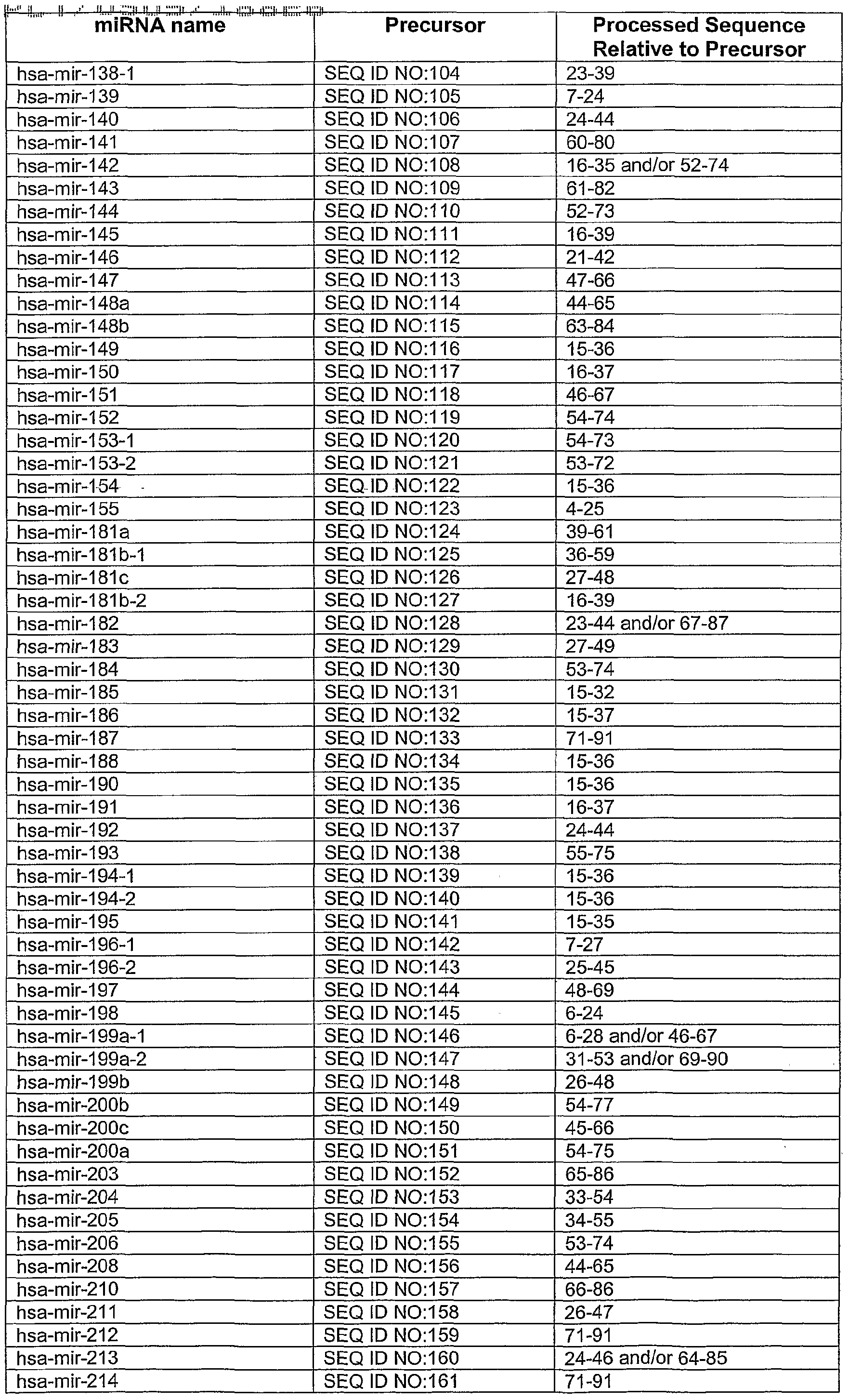 Figure imgf000036_0001