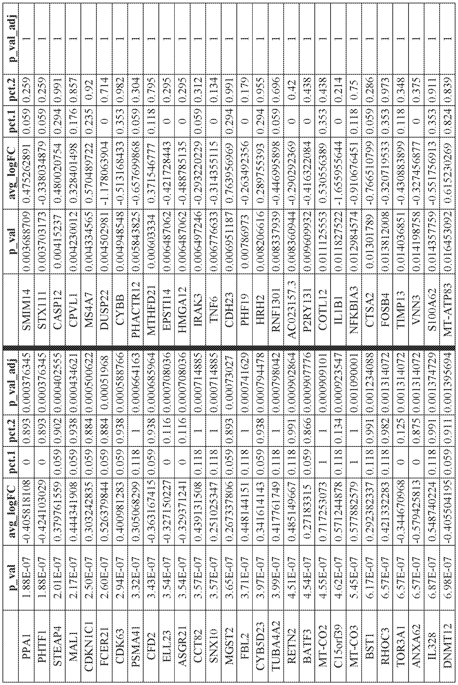 Figure imgf000201_0001