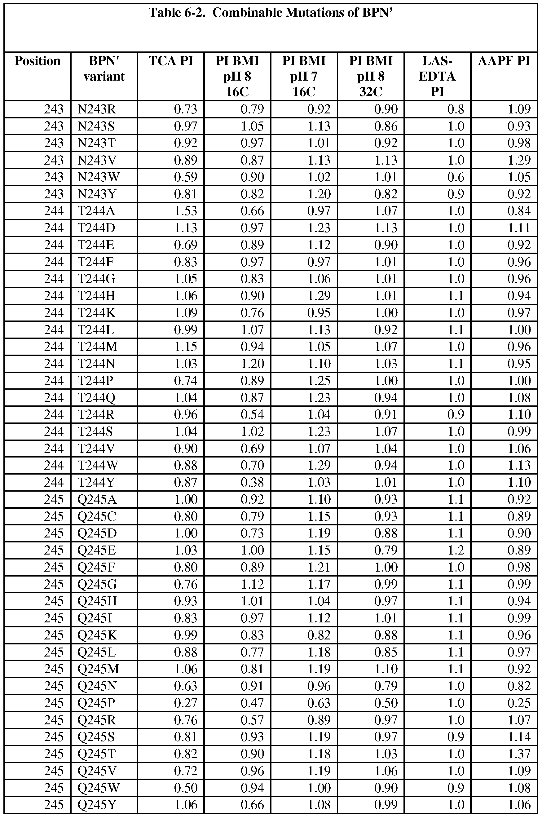 Figure imgf000280_0001