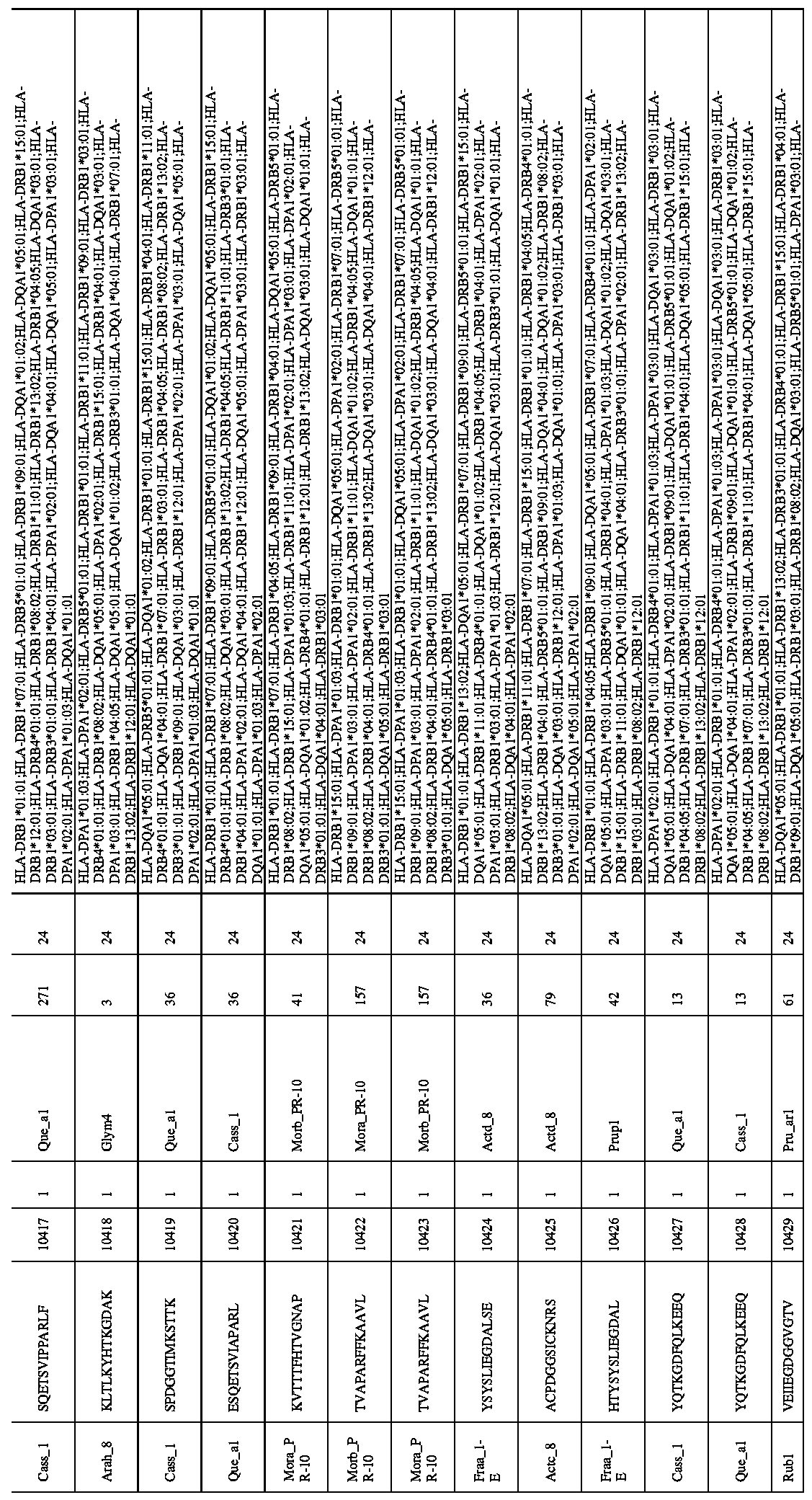 Figure imgf001422_0001