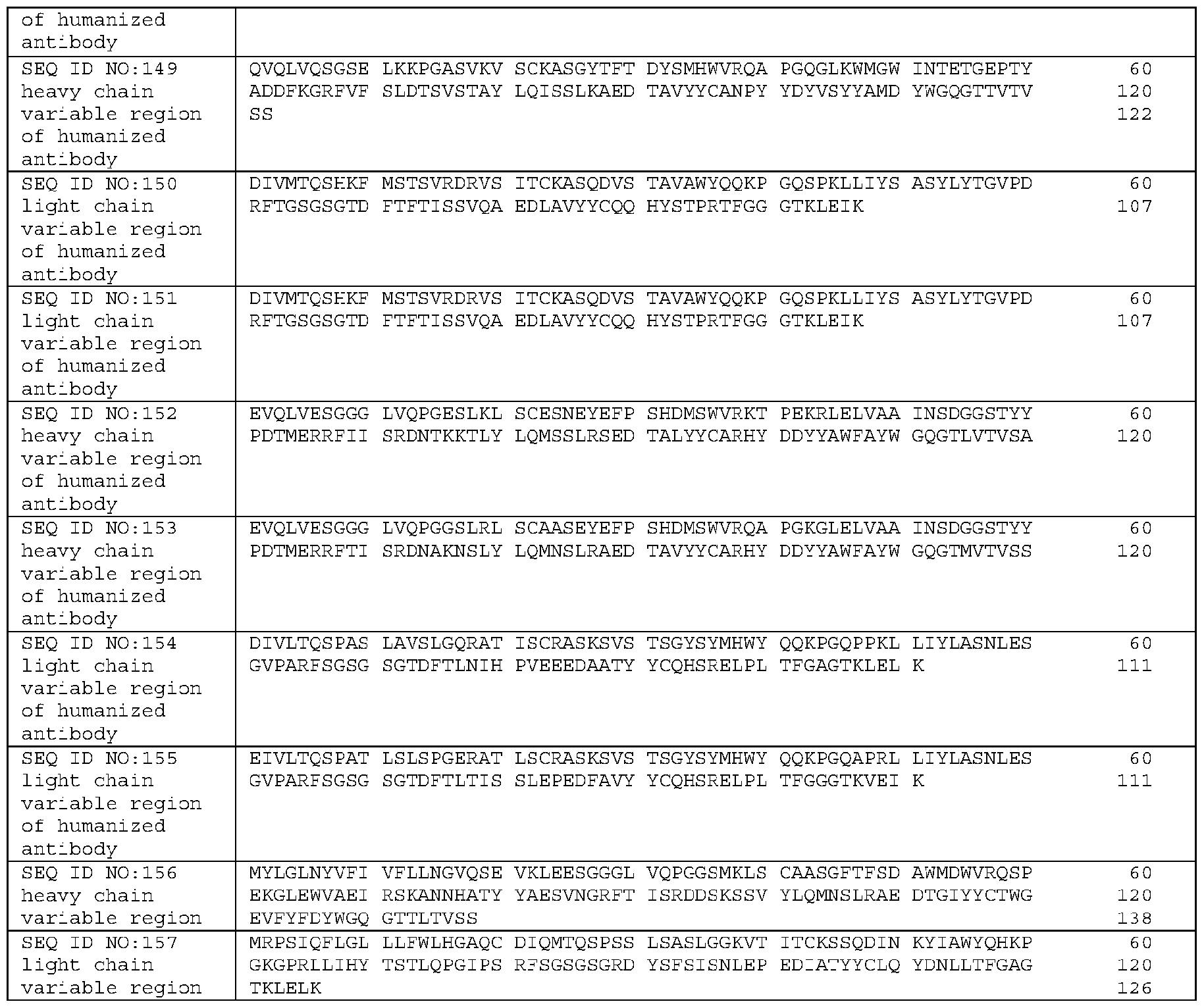 Figure imgf000508_0001