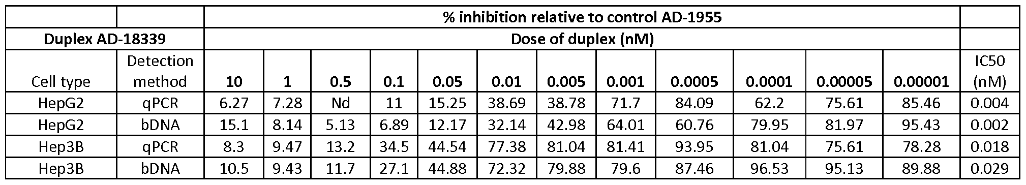 Figure imgf000097_0002
