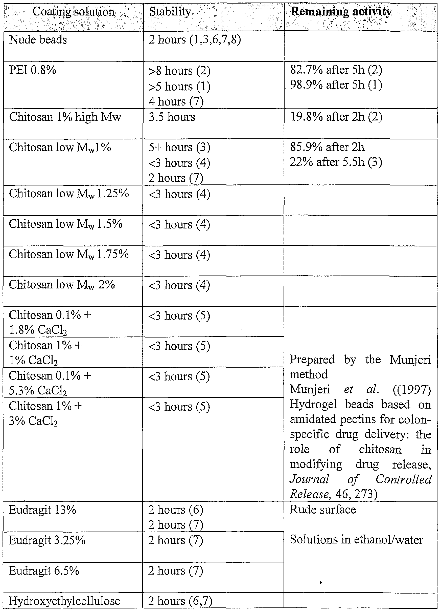 Figure imgf000051_0001