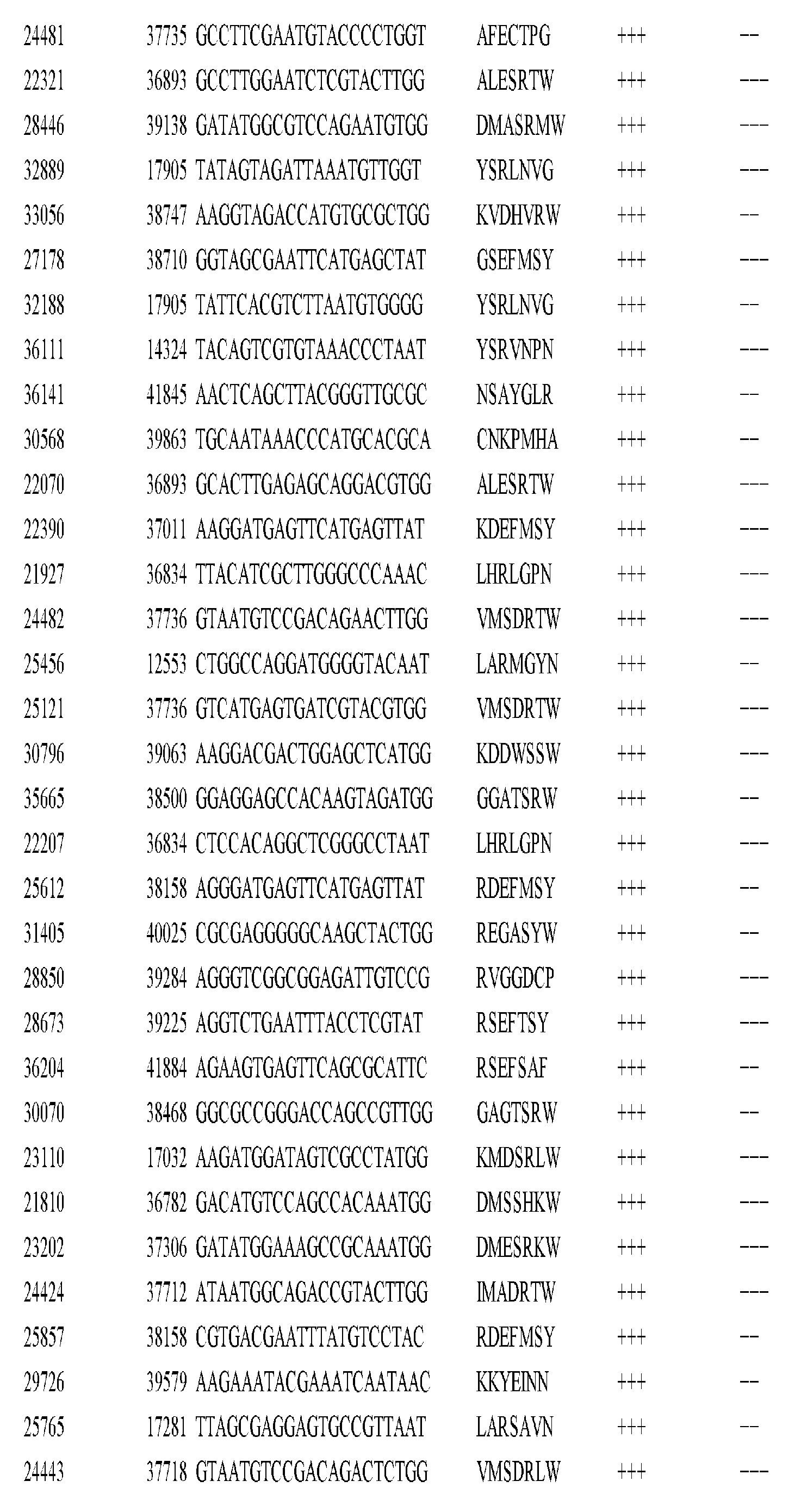 Figure imgf001140_0001