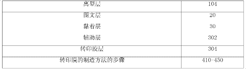 Figure G200910312999220091231D000021